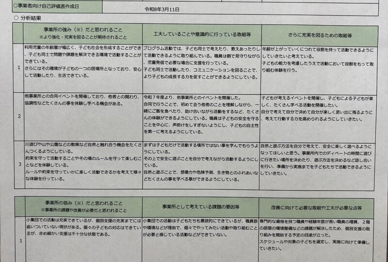 画像1456：【大川事業所】放課後等デイサービス評価結果について