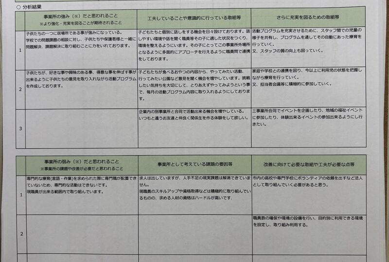 画像1463：【久留米事業所】放課後等デイサービス評価結果について